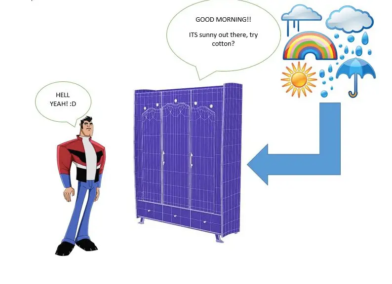 The Porposal The Porposal